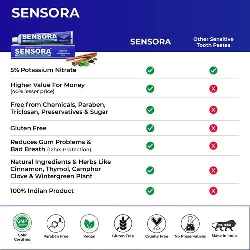 Image of Sensora Combo Pack | 3 Sensora, 3 Gumcare | Sensitivity and Cold Relief, Dry Mouth, Soothing, Freshness, Fresh Breath, Moisturizing, Plaque and Bad Breath Control