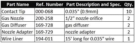 Miniatura 2 de Kit de accesorios 0035 tip-nozzle-diffuser-liner de contacto para Miller M-25M-40 Hobart de soldadura MIG Gun mak37