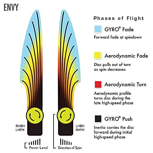 Axiom Discs Electron Envy (Firm) Disc Golf Putter (165-170G / Mystery Color) #TOP3