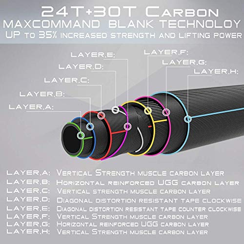 MAXIMUMCATCH Maxcatch Predator Saltwater Fly fishing Rod Combo Kit: 9ft, 8/9/10/12 weight Fly Rod and Reel Outfit (Predator Fly Rod, 7ft11 8wt 4sec For Bass Tournament) - Image 3