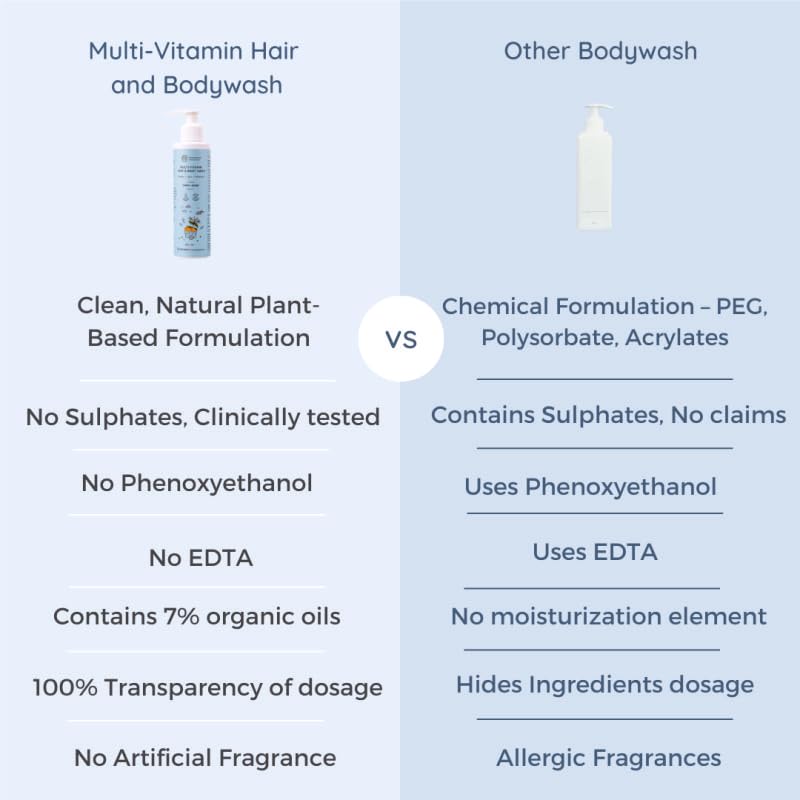 Little Rituals Baby Wash β Tear-Free Body & Hair Wash with HONEYSUCKLE, BASIL & MANDARIN | Gentle pH 5.5 Formula | Organic, Dermatologist-Tested, SWISS Technology (400ml) 4