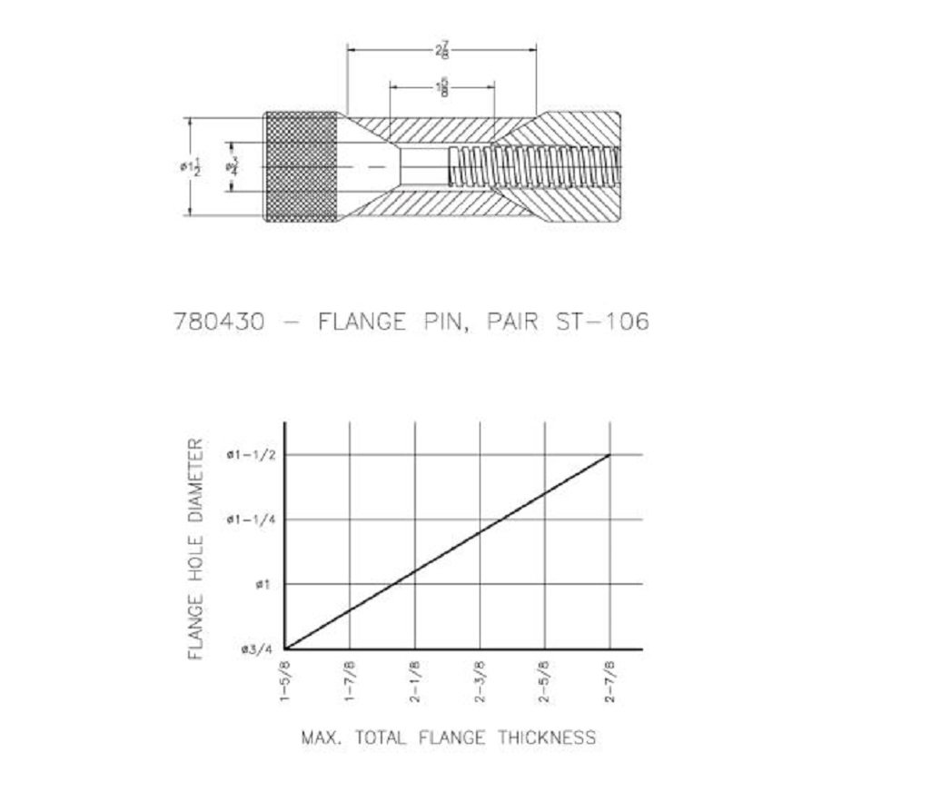Sumner ST-106 Flange Pins