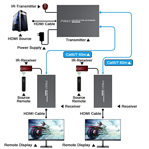 HDMI Extender 4K Pway PW-HT246P2IR für 60m Signalübertragung