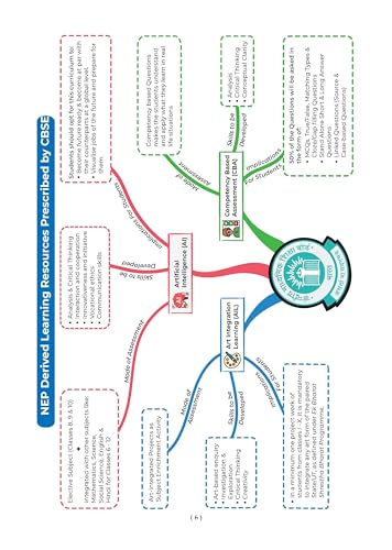 Image of Oswaal CBSE Class-7 One for All Mathematics (Ganita Prakash) Part-1 For 2026-27 Exam | As Per NCERT & CBSE Syllabus Question Bank, Revision Notes, Solved Examples & Competency Based Questions