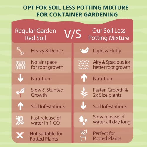 Bombay Greens ; Sow, grow, eat, repeat - 10Kg Soil Less 4 in 1 Potting Mixture - Cocopeat, Vermiculite, Neem Khad, Organic Fertilizer for Plants | Pot Mix for Home Gardening or Terrace Garden