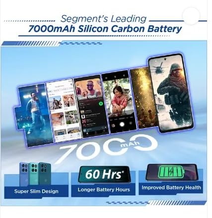 Graphic illustrating the 7000mAh battery capacity and its benefits for the Motorola G57 Power 5G.