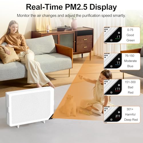 NEWPAD Air Purifiers for Home Large Room Up to 1345 sq.ft, Wall-Mounted HEPA Air Purifier with PM2.5 Sensor for Bedroom, Smart Air Cleaner with Activated Carbon for Pets, WiFi & RC, Auto Mode, Timer - Image 5