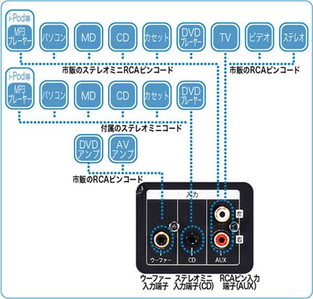 Amazon.co.jp: ムーブルサウンドキュア LB-812 レザーホワイト : 家電