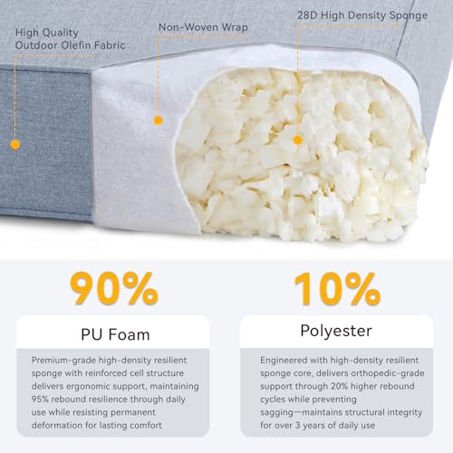 Image of 6 inch Thick Patio Chair Cushions - 24 inch* 24 inch Patio Furniture Cushions with Water Resistant & Removable Cover, 28D High Density Sponge Patio Cushion for Outdoor Furniture Couch Chair Baby Blue