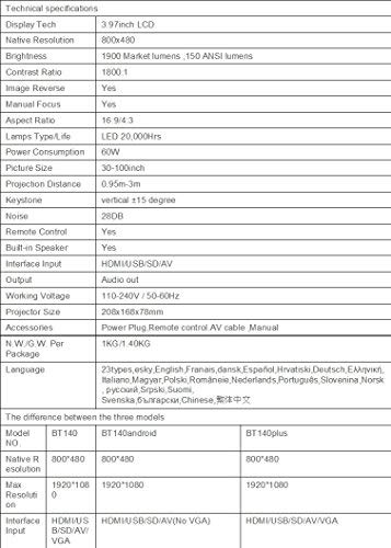 BYINTEK BT140 Projector technical specifications table