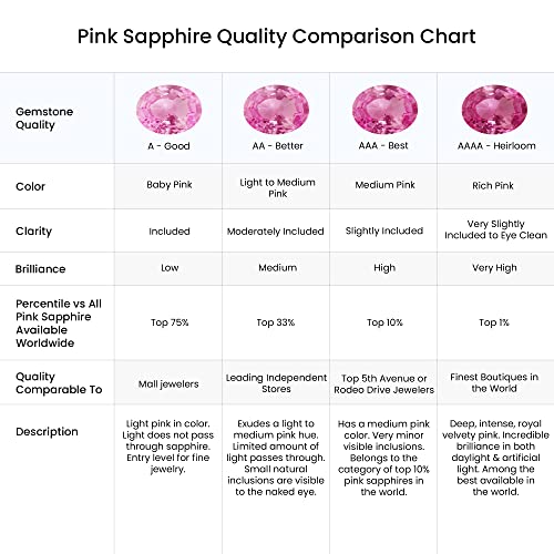 Angara Natural Pink Sapphire Solitaire Infinity Heart Pendant Necklace For Women, Girls In Sterling Silver (Grade-A | 5Mm) September Birthstone Jewelry Gift For Her | Birthday | Anniversary #TOP5