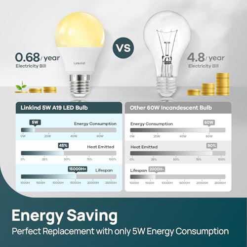 Image of Linkind A19 LED Light Bulbs Dimmable, 40 Watt Equivalent, E26 Base, 2700K Soft White, 5W 450 Lumens CRI80+, 120V, UL Listed FCC Certified, LED Lights for Bedroom Living Room Home Office, 6 Packs