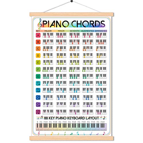 Piano Chords Scale Poster Music Fretboard Notes Theory Acoustic E...