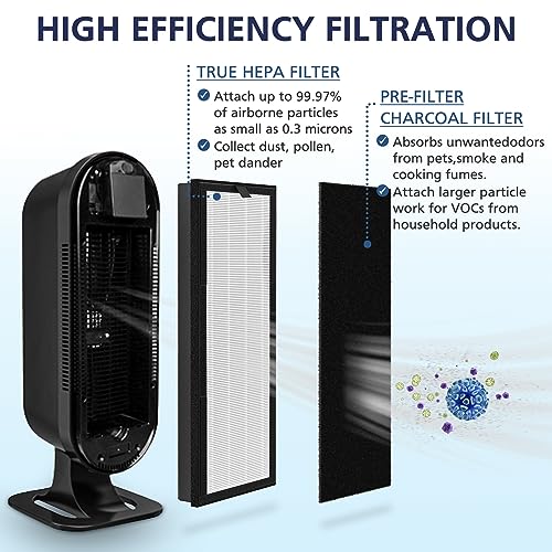 Image of HEPA Replacement Filter for VEVA 8000 Elite Pro Series Air Purifier, 2 HEPA Filters & 8 Premium Activated Carbon Pre Filters (2+ Year Supply) for Complete Tower Air Cleaner Home & Office