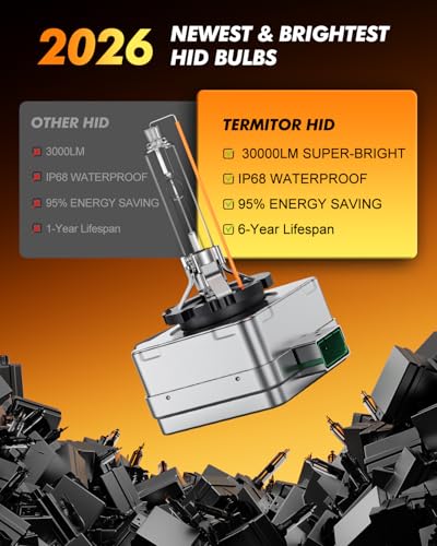 Image of Termitor D1S HID Headlights Bulbs, 800% Enhanced Brighter, 6000K Cool White, IP68 Xenon 35W Design for Replace 66144 66140 85140 85415, Direct Plug-and-Play Installation, Pack of 2