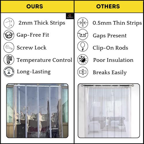 Image of Qlarity Covers 2mm Thick PVC Magnetic Curtain Strips 60 Inch (20X20X20) 3pcs Hanger X 7ft Long | 5 Strips, 8.5 Inch Vinyl Auto Closing Insulated Magnetic Curtain | for Home, Warehouses(Transparent)