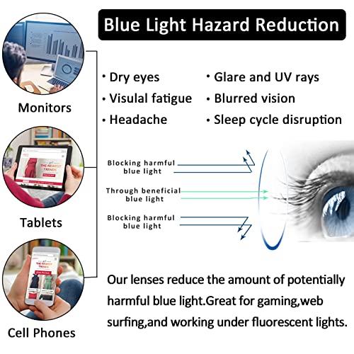 Image of Blue Light Blocking Glasses Women