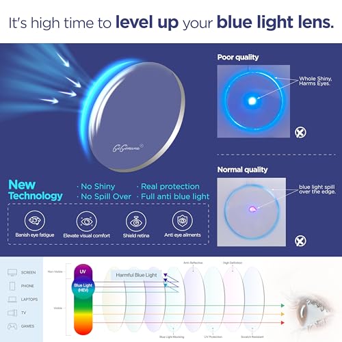 Image of Lucky Reading Glasses,Blue Light Readers Glasses For Women Men 0.0,Anti Bluelight Eyestrain UV Glare Reading /Gaming /TV /Phones Glasses,Magnifying Glass With Spring Hinge 4 Pack(ZF)