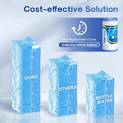 Image of ICEPURE 5 Micron 10 inch x 4.5 inch Whole House Water Filter Compatible with GE FXHTC, GXWH40L, RFC-BBSA, W50PEHD, GXWH35F, GNWH38S, Dupont WFHD13001, R50-BB, Pack of 1