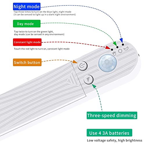 Tira de LEDs con sensor de movimiento 3 metros blanco cálido miniatura 7