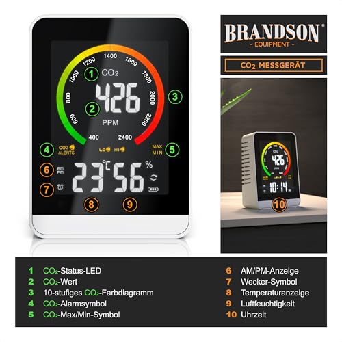 Brandson - CO2 Melder Messgerät mit Akku - Luftqualitätsprüfer - Kohlenstoffdioxid Sensor Messung PPM - Co2 Anzeige - Raumluft Lüftungsampfehlung - Temperatur Uhrzeit Luftfeuchtigkeit