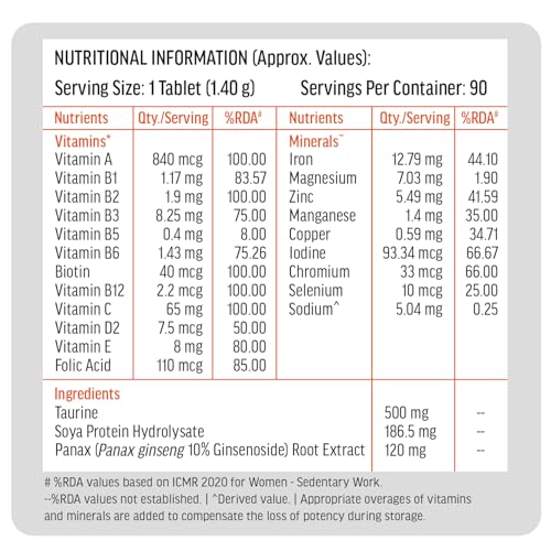 Image of hk vitals Multivitamin (90 Tablets) | For Men and Women | With Zinc, Vitamin C, Vitamin D3, Multiminerals & Ginseng Extract