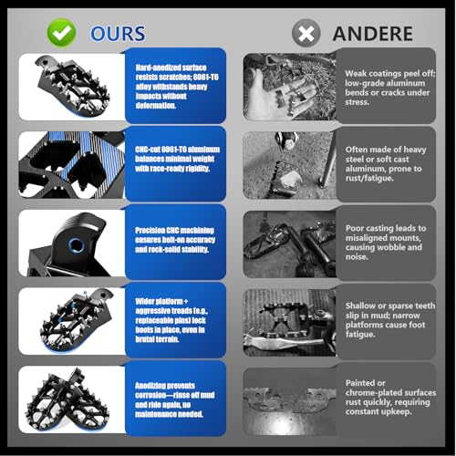 Image of Mini Bike Foot Pegs CNC for CT200U CT200U-EX BT200X CT100U Mega Moto Trail 100cc 212cc 196cc Black,Wider MX Style Footpegs Foot Rest