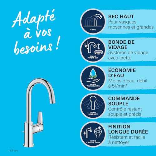 Mitigeur monocommande GROHE Start Edge avec tirette de vidage pour un lavabo net