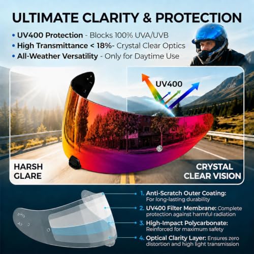 Image of PSLER Shatterproof Helmet Visor for i10 HJ-31 i70,Deep Purplish Red