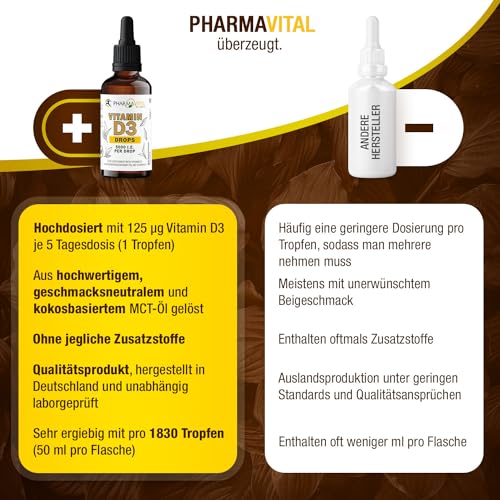Pharmavital Vitamin D3 Tropfen 5000 50ml flüssig (1830 Tropfen) - Laborgeprüfte 5000 I.E. pro Tropfen - Immunsystem stärken, für Knochen und Muskeln - Hochwertig: sehr hohe Stabilität, vegetarisch