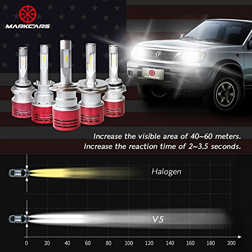 MARKCARS Lampadine LED Faro H4 60W 8400LM con Faro...