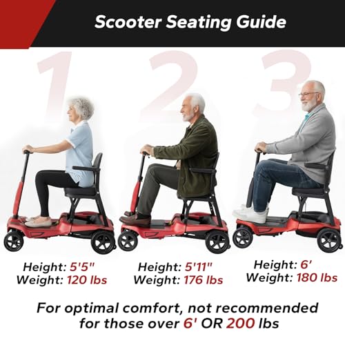 Image of Ultra Lightweight Foldable Electric Mobility Scooter for Adults & Seniors 24 Miles Range, 37.5 lbs Aluminum Frame, Airline Approved, Portable Red Scooter YL-985S