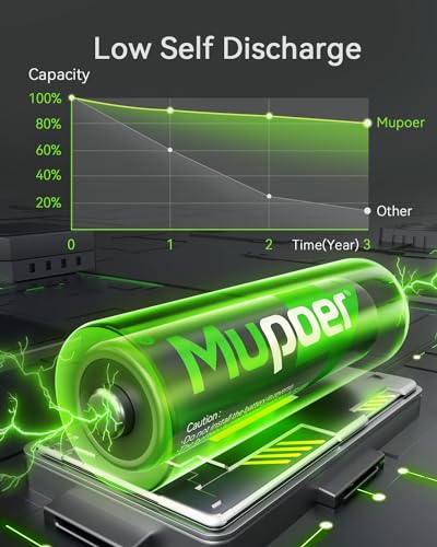 Image of Mupoer Rechargeable AA Batteries 4 Pack, Ni-MH 2800mAh High Capacity 2A Battery, 1.2V Double A Low Self Discharge Batteries