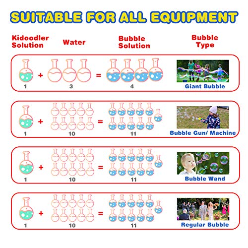Kidoodler Bubble Solution 64 oz (Can Make 5 Gallon), Non-Toxic Bubble Solution Refill, Concentrated Bubble Solution for Bubble Machine, Bubble Gun, Giant Bubble Wand - Thumbnail 2
