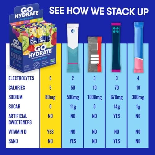 Image of GoHydrate Low Sodium Electrolytes Powder Sugar Free - Lemonade 30 Count | Instant hydration daily drink mix; water flavor packet singles with Vitamin D