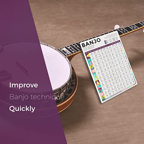 Banjo Chord Chart Cheatsheet For Beginner Adult Or Kid, 8'' X 11'' Banjo Chords Card With Easy Chords, Circle Of Fifths, Fretboard Note Reference Guide, Great Learning Aid For Acoustic Electric Banjo #TOP3