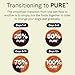CANIDAE Grain Free Pure Adult Dog Wet Food Duck & Turkey Formula, 13 oz by CANIDAE