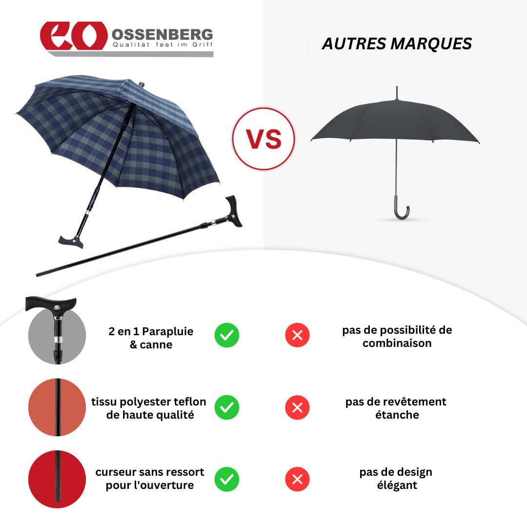 Ossenberg Parapluie Twin avec poignée Fritz - Ø 105cm - 2 en 1 canne & parapluie - canne, aide à la marche, support de marche - réglable en hauteur - bleu/vert - 80-83 cm