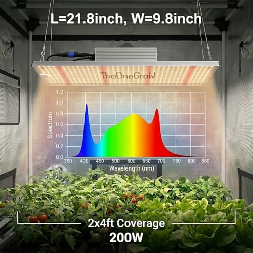 TheOneGrow MA2000 200W