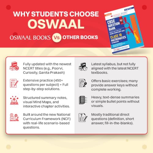 Price History of Oswaal CBSE Class 10 Mathematics (Standard) Question ...