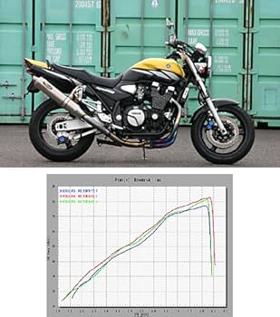 Amazon | ノジマエンジニアリンング(NOJIMA ENGINEERING) マフラー