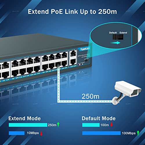 Image of Yuanley 24 Port PoE Switch with 2 Gigabit Ethernet Uplink Port, Unmanaged 26 Port 802.3af /at 400W Power PoE+ Network Switch, Rackmount Plug and Play