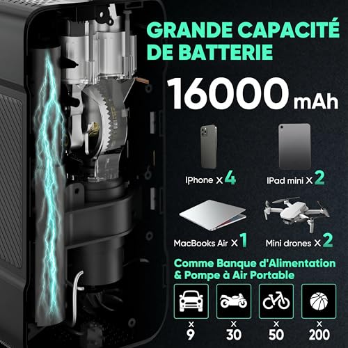 Portable Air Compressor for Car and Truck