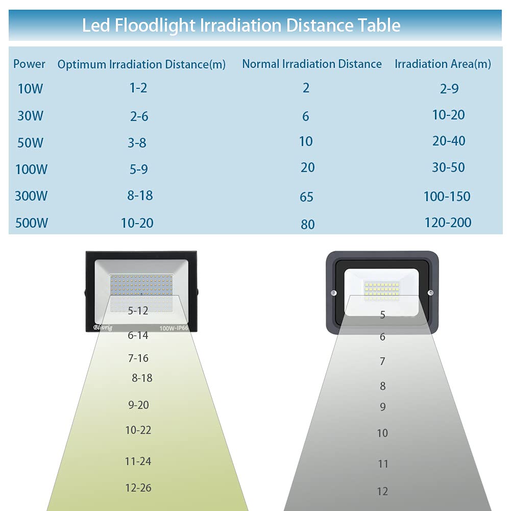 Faretto LED da Esterno 300W, 30000LM Faro LED Luce Fredda 6000K | Impermeabile IP66, Angolo del Fascio 120°, Super Luminosa per Corti Giardino Terrazze Corridoio Garage
