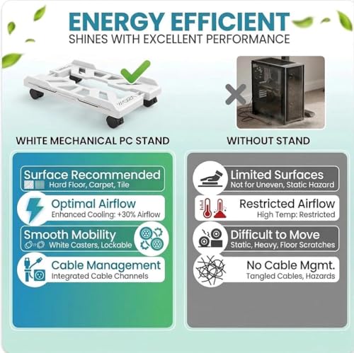 Support PC mobile blanc avec roues pour unité centrale et accessoires de bureau