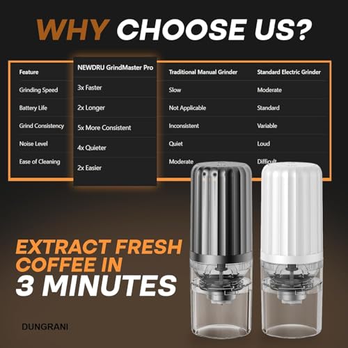Image of DUNGRANI Portable Electric Coffee Grinder Spice & Coffee Bean Grinder Stainless Steel 4 Blade Mixer Grinder for Masala & Herb Push Button Control Durable Grinding Machine for Dry Item (Design-1)