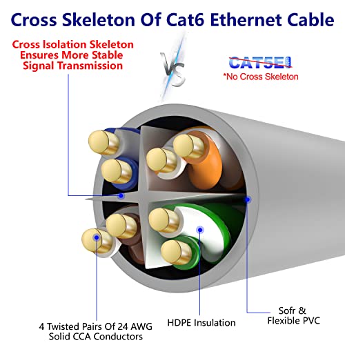 Adoreen Cat 6 Ethernet Cable 40 Ft-Gray, Outdoor & Indoor Snagless Long Round RJ45 Network Cable, POE, Soft Flexible Gbps Internet LAN Computer Patch Cord for Router Modem Switch Fast Gaming+ Ties