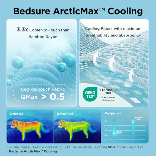Bedsure ArcticMax™ Q-MAX>0.5 Premium Cooling Blanket for Medium Dogs，30x40 - image 2