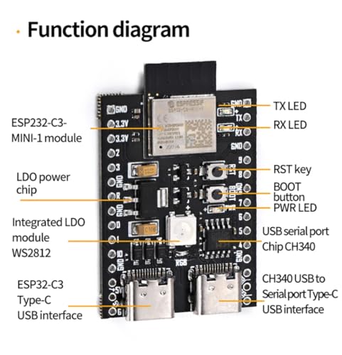 DollaTek ESP32-C3 Utvecklingstavla med WiFi och Bluetooth 5.0