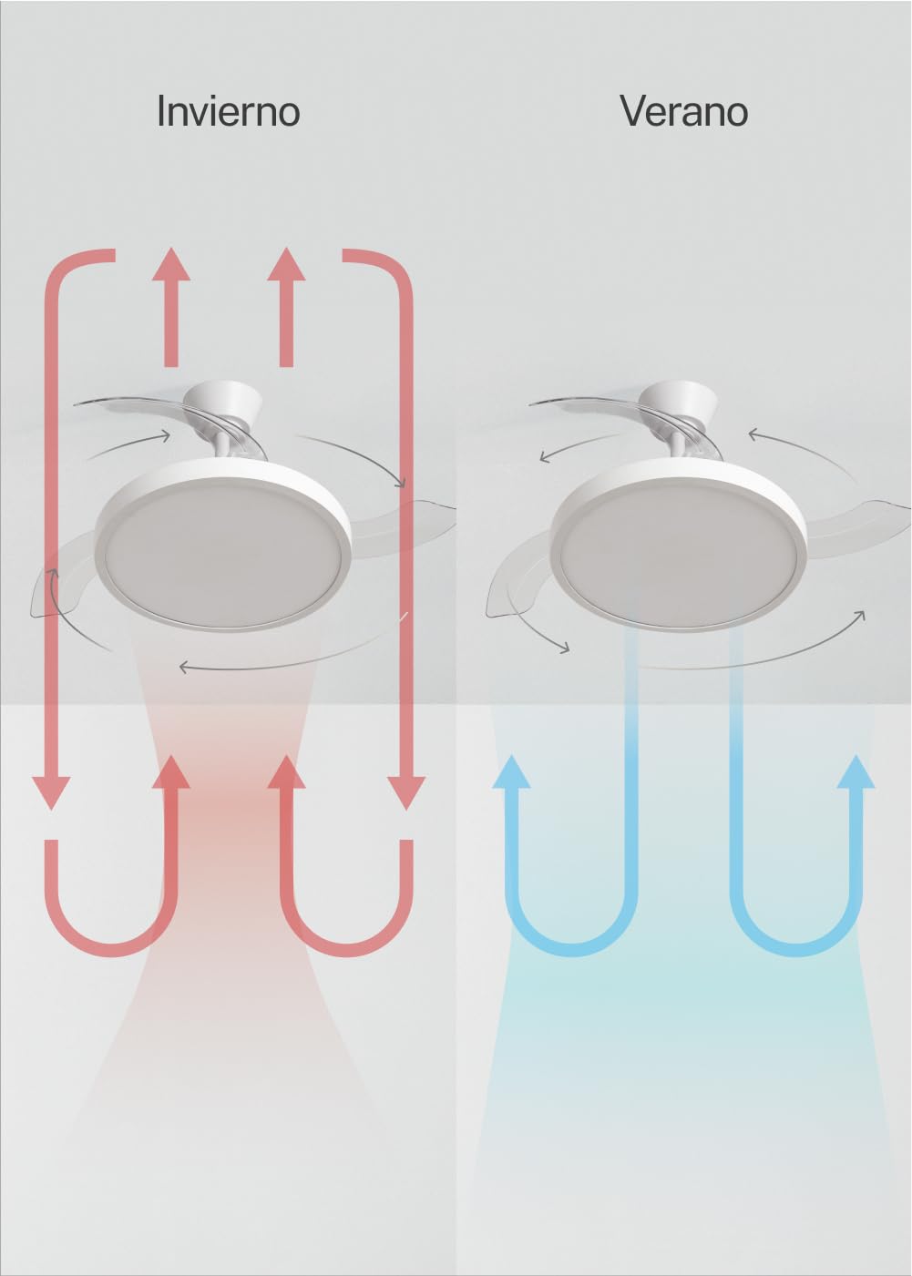 CREATE / WIND CLEAR STUDIO S/Ventilateur de plafond avec lumière blanc avec télécommande / 40W, Ø 91 cm, 6 vitesses, pales rétractables, 3 températures de lumière, fonction été-hiver